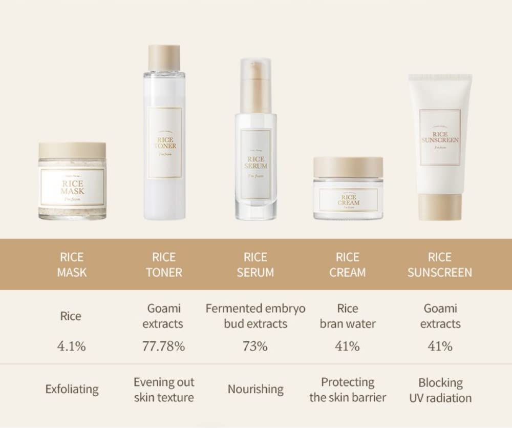 I'm from Rice Sunscreen 50ml, Physical, rice extract 41%, Non-nano zinc oxide, Reef friendly, skin sun protection