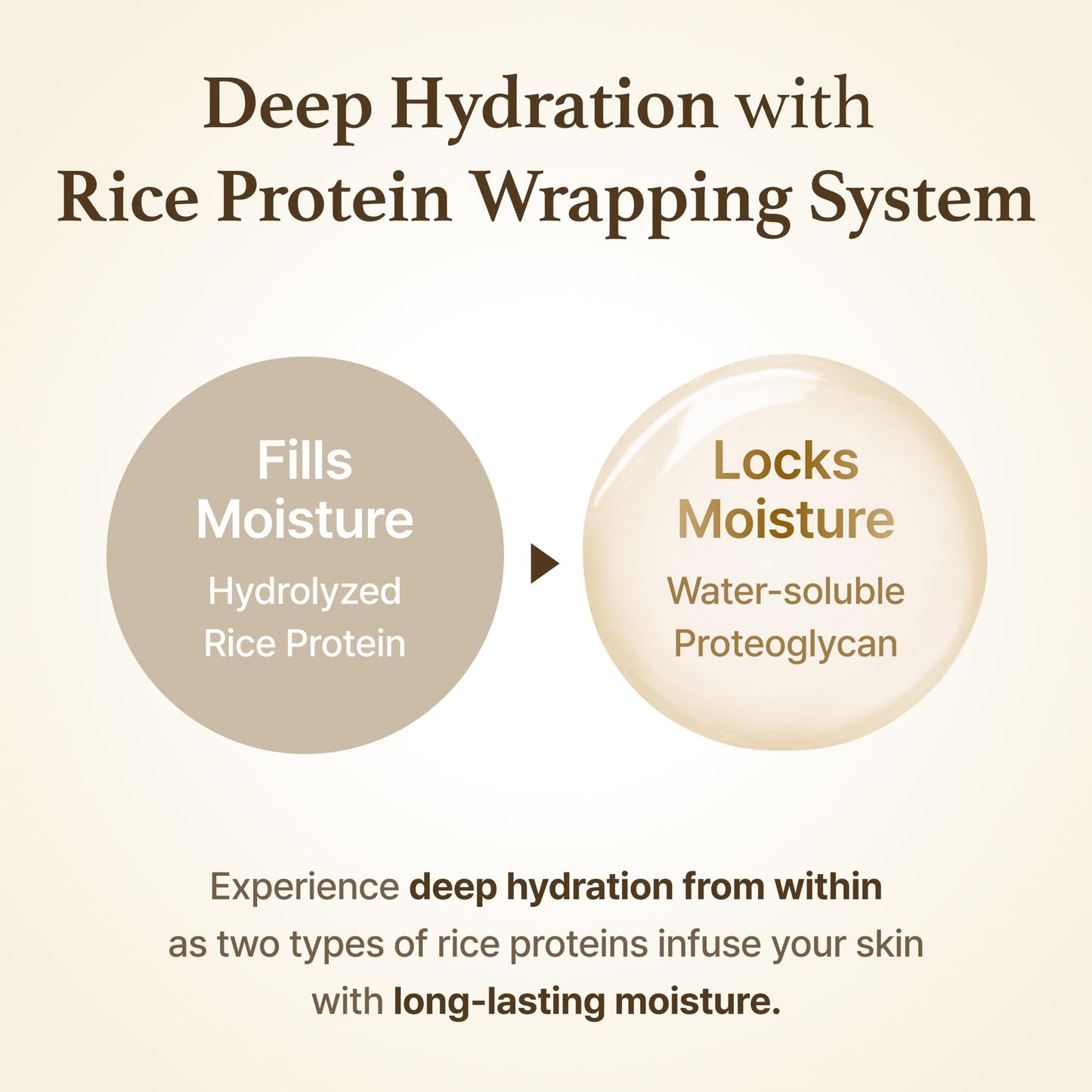 I'm from Rice Glow Peel Off Mask 2.46 Ounce, Unmask Natural Glow, Rice Protein Complex